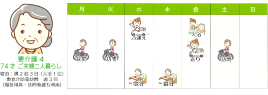 小規模多機能むさしのサービス事例